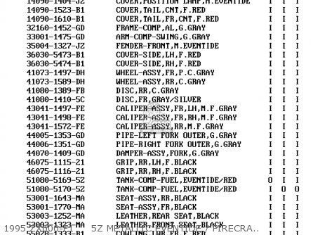 1995 ZX600-F1     5Z METALLIC EVENTIDE / FIRECRACKER RED - ZX600F3 NINJA ZX6R 1997 USA CALIFORNIA CANADA