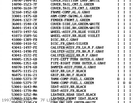 1997 ZX600-F3     7F LIME GREEN - ZX600F3 NINJA ZX6R 1997 USA CALIFORNIA CANADA