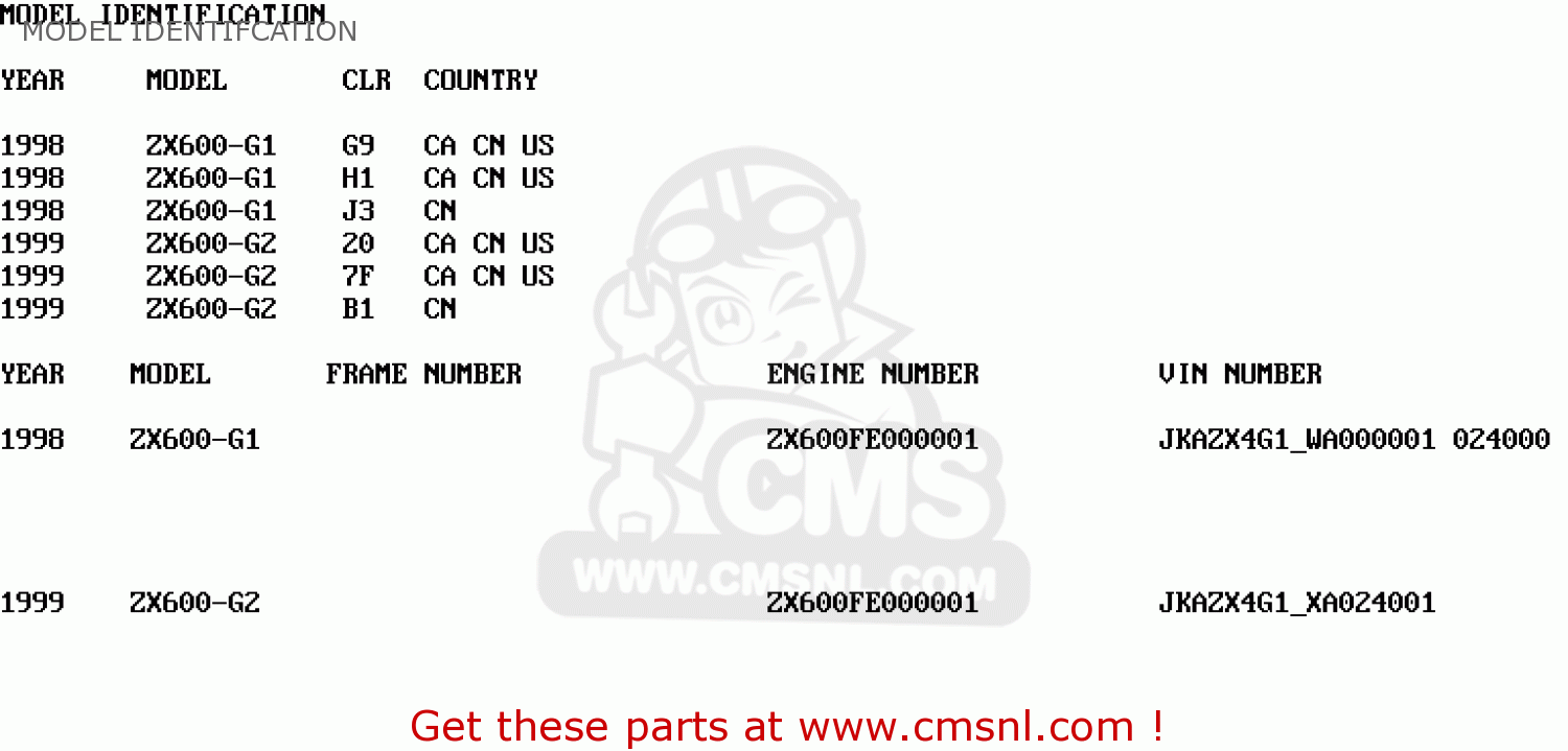 MODEL IDENTIFCATION ZX600G1 NINJA ZX6R 1998 USA CALIFORNIA CANADA