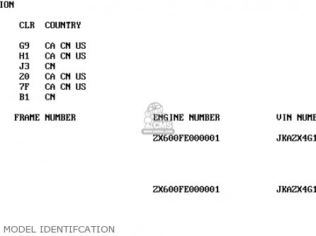 MODEL IDENTIFCATION - ZX600G1 NINJA ZX6R 1998 USA CALIFORNIA CANADA