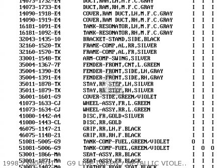 1998 ZX600-G1     G9 LIME GREEN / METALLIC VIOLET ROYAL - ZX600G1 NINJA ZX6R 1998 USA CALIFORNIA CANADA