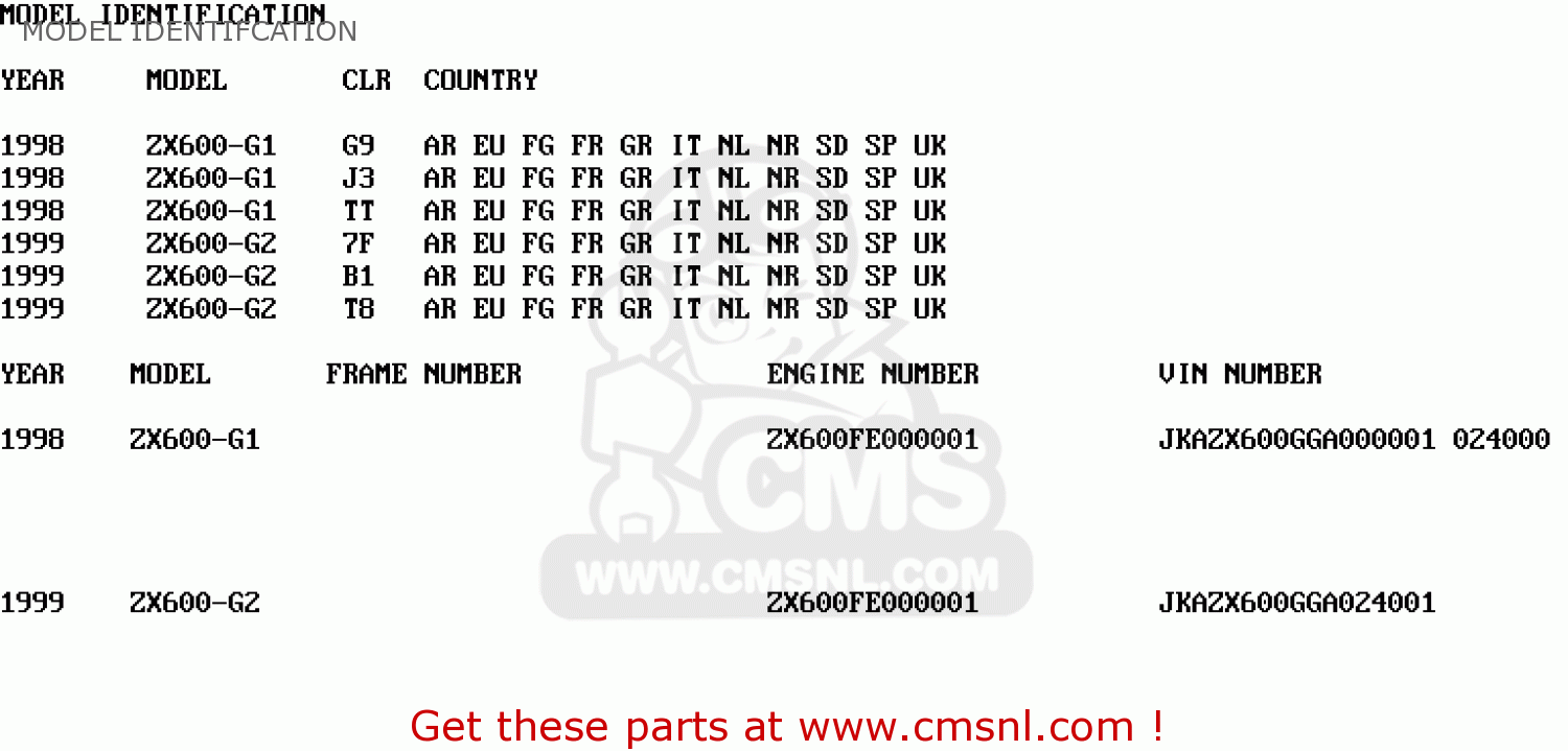 MODEL IDENTIFCATION ZX600G2 NINJA ZX6R 1999 EUROPE UK FR NL AR FG GR IT NR SD SP
