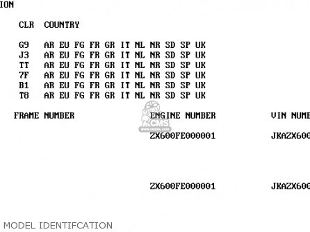 MODEL IDENTIFCATION - ZX600G2 NINJA ZX6R 1999 EUROPE UK FR NL AR FG GR IT NR SD SP