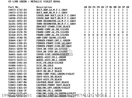 1998 ZX600-G1     G9 LIME GREEN / METALLIC VIOLET ROYAL - ZX600G2 NINJA ZX6R 1999 EUROPE UK FR NL AR FG GR IT NR SD SP