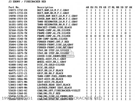 1998 ZX600-G1     J3 EBONY / FIRECRACKER RED - ZX600G2 NINJA ZX6R 1999 EUROPE UK FR NL AR FG GR IT NR SD SP