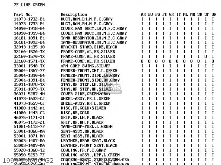 1999 ZX600-G2     7F LIME GREEN - ZX600G2 NINJA ZX6R 1999 EUROPE UK FR NL AR FG GR IT NR SD SP