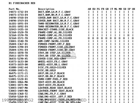 1999 ZX600-G2     B1 FIRECRACKER RED - ZX600G2 NINJA ZX6R 1999 EUROPE UK FR NL AR FG GR IT NR SD SP