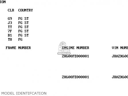 MODEL IDENTIFCATION - ZX600H1 NINJA ZX6R 1998 FG ST