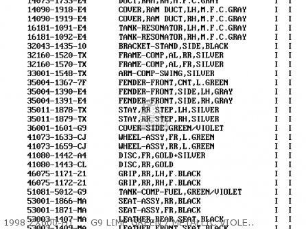 Kawasaki ZX600H2 NINJA ZX6R 1999 FG ST parts lists and schematics