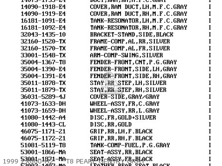 Kawasaki ZX600H2 NINJA ZX6R 1999 FG ST parts lists and