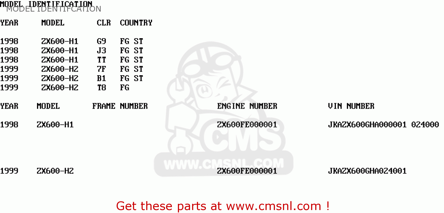 MODEL IDENTIFCATION ZX600H2 NINJA ZX6R 1999 FG ST