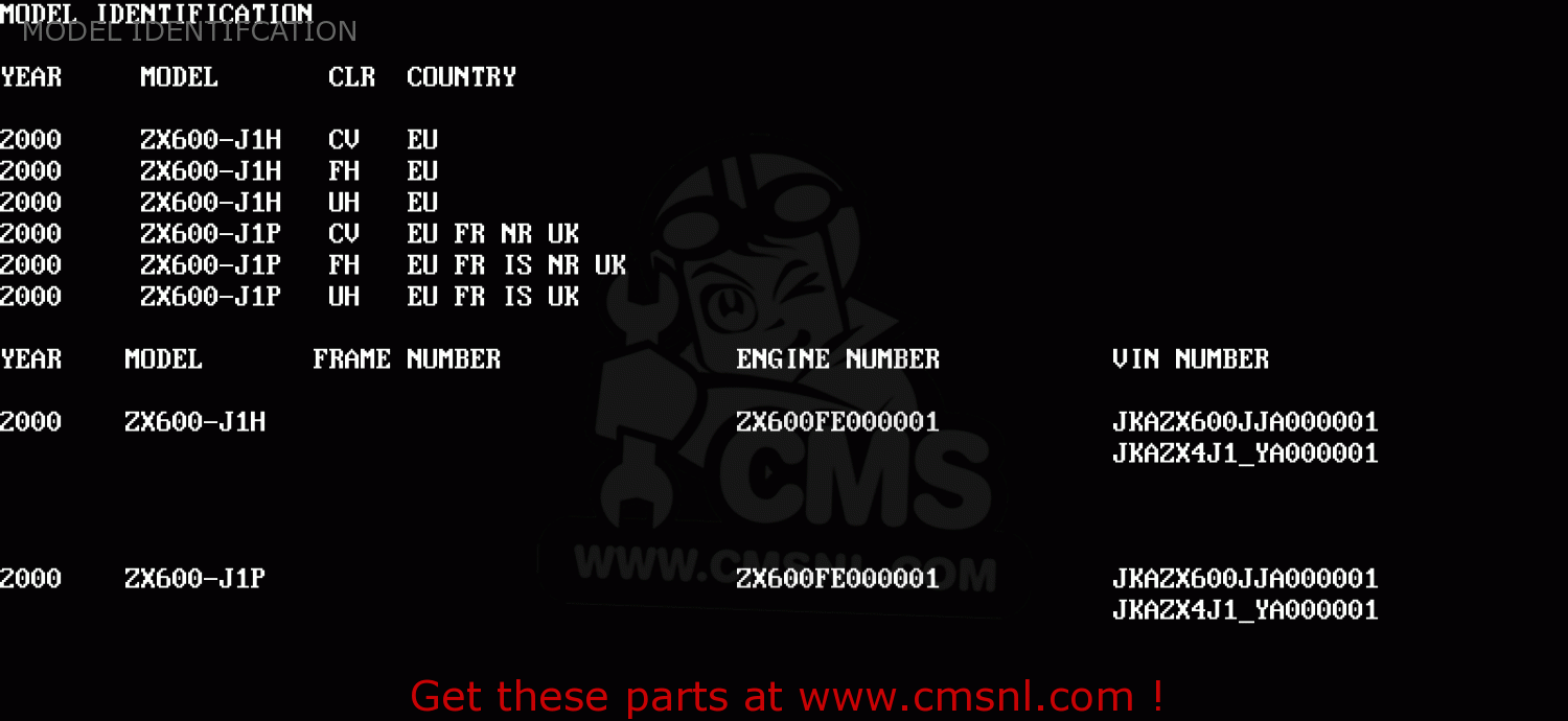 MODEL IDENTIFCATION ZX600J1P NINJA ZX6R 2000 EUROPE UK FR IS NR