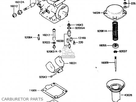 CARBURETOR PARTS - ZX750A5 GPZ750 1987 USA