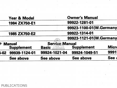 PUBLICATIONS - ZX750E1 1984 EUROPE FR FU GR IT NR SD ST