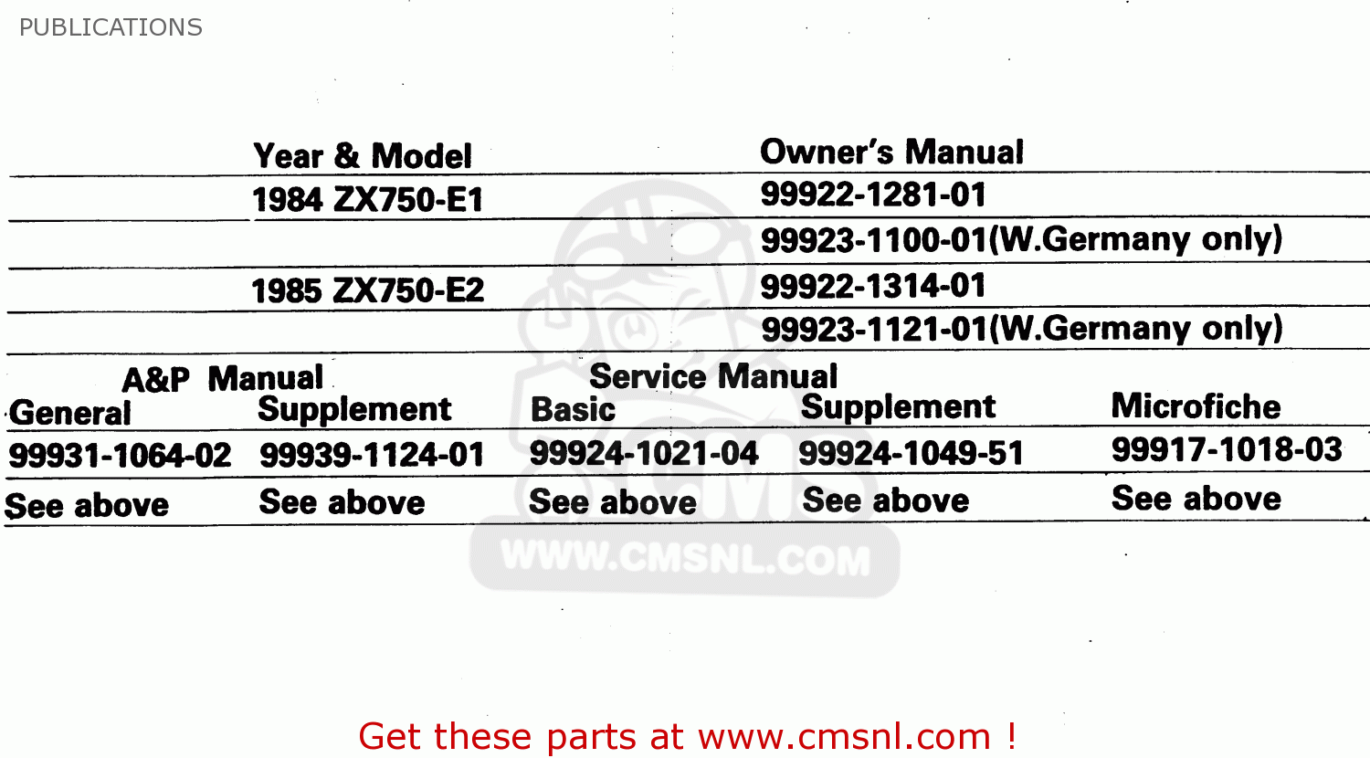 PUBLICATIONS ZX750E2 1985 EUROPE UK FR FU GR IT NR SD