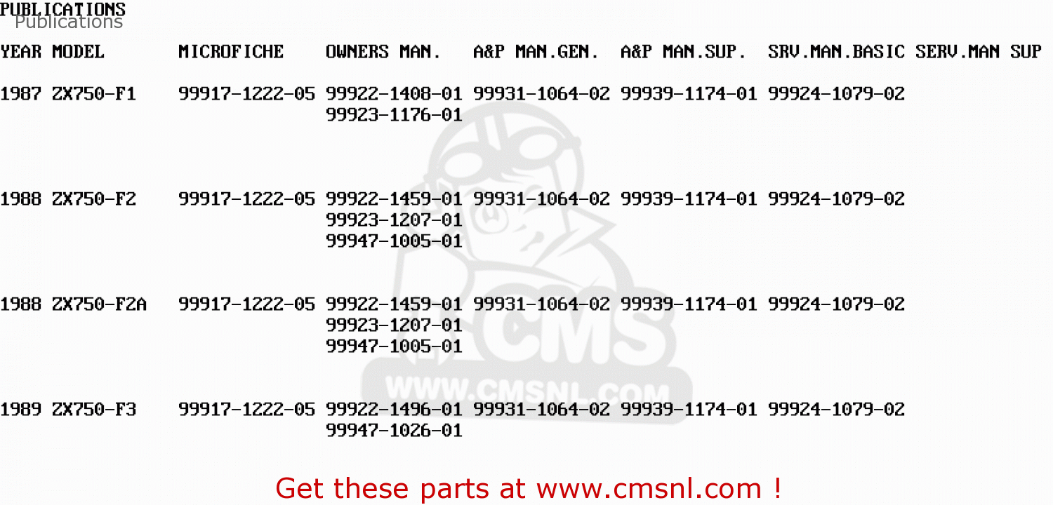 Publications ZX750F2 GPX750R 1988 EUROPE FR UK AR FG GR IT NR SD SP ST