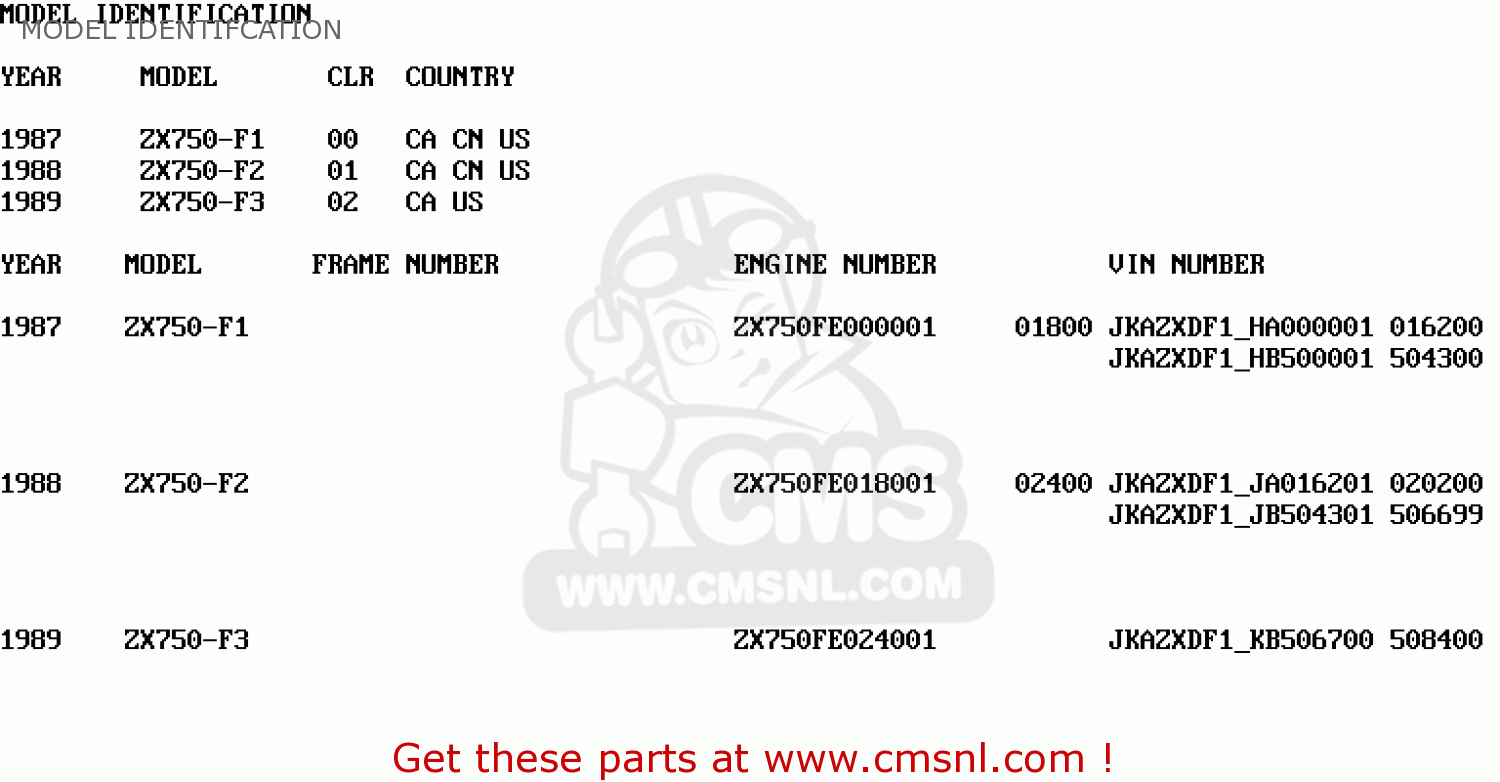 MODEL IDENTIFCATION ZX750F2 NINJA 750R 1988 USA CALIFORNIA CANADA