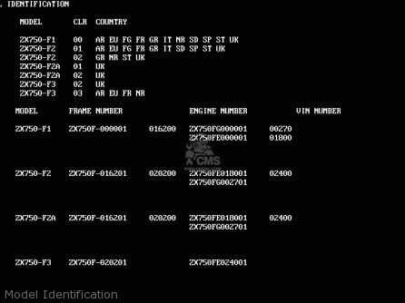Model Identification - ZX750F2A GPX750R 1988 UNITED KINGDOM