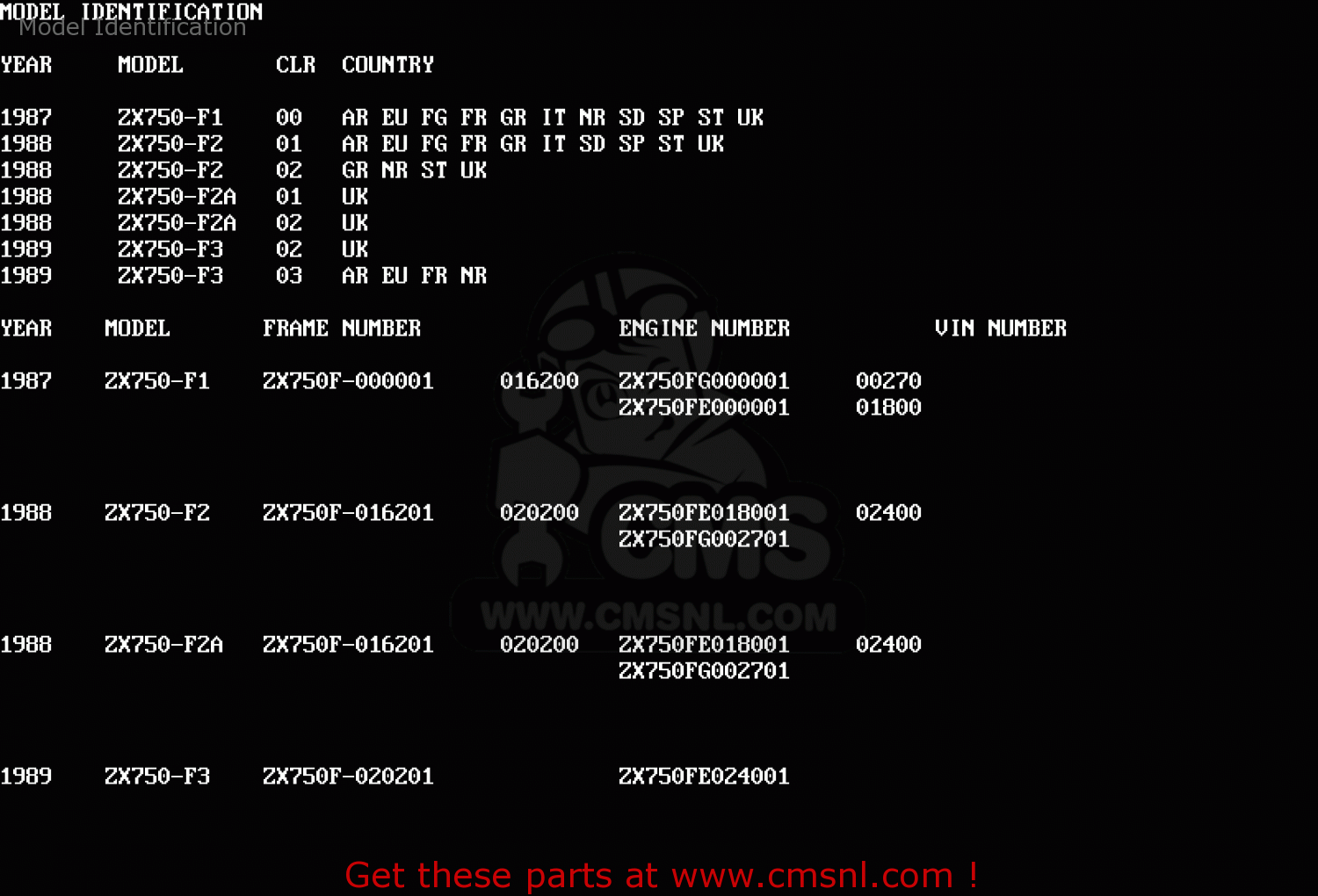 Model Identification ZX750F3 GPX750R 1989 EUROPE FR UK AR NR