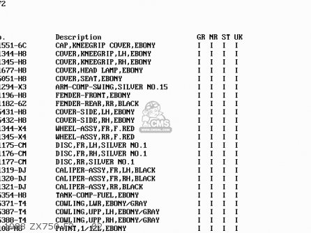 1988 ZX750-F2     02 - ZX750F3 GPX750R 1989 EUROPE FR UK AR NR