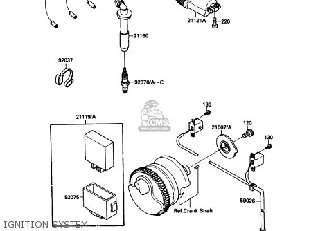 IGNITION SYSTEM - ZX750F3 NINJA 750R 1989 USA CALIFORNIA