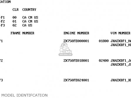 MODEL IDENTIFCATION - ZX750F3 NINJA 750R 1989 USA CALIFORNIA