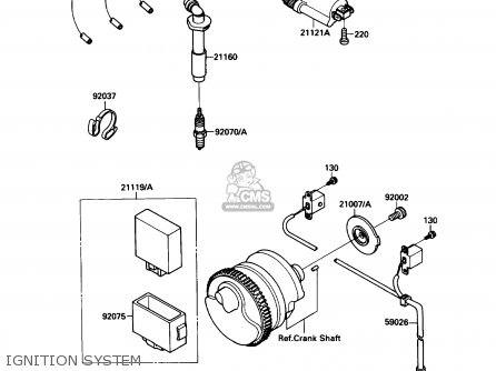 IGNITION SYSTEM - ZX750F4 NINJA 750R 1990 USA CALIFORNIA