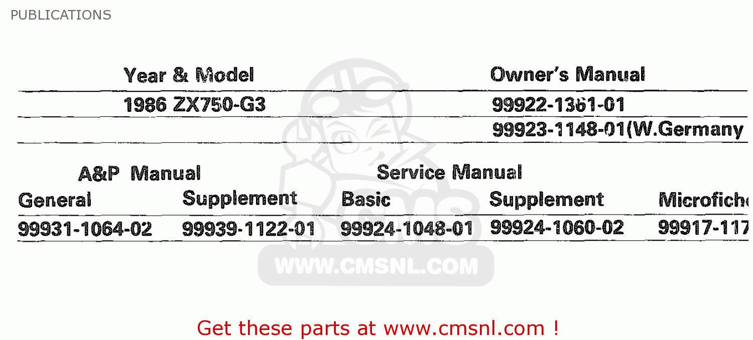 PUBLICATIONS ZX750G3 1986 EUROPE UK GR SD ST WG