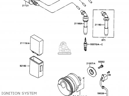 IGNITION SYSTEM - ZX750H2 ZXR750 1990 EUROPE UK FR AR FG GR IT NR SD SP ST