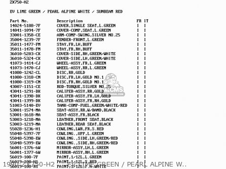 1990 ZX750-H2     EV LIME GREEN / PEARL ALPINE WHITE / SUNBE - ZX750H2 ZXR750 1990 EUROPE UK FR AR FG GR IT NR SD SP ST