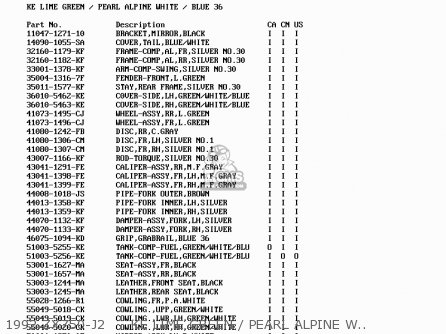 1992 ZX750-J2     KE LIME GREEN / PEARL ALPINE WHITE / BLUE - ZX750J1 NINJA ZX7 1991 USA CALIFORNIA CANADA