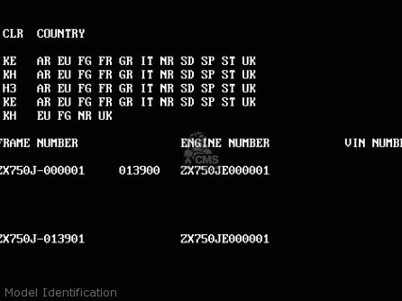 Model Identification - ZX750J1 ZXR750 1991 EUROPE UK FR AR FG GR IT NR SD SP ST