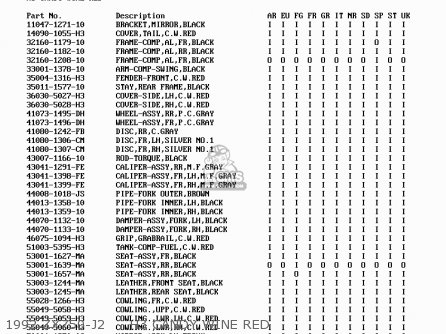 1992 ZX750-J2     H3 CANDY WINE RED - ZX750J1 ZXR750 1991 EUROPE UK FR AR FG GR IT NR SD SP ST