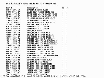 1991 ZX750-K1     EV LIME GREEN / PEARL ALPINE WHITE / SUNBE - ZX750K1 ZXR750R 1991 EUROPE UK FR AR FG IT NR SP