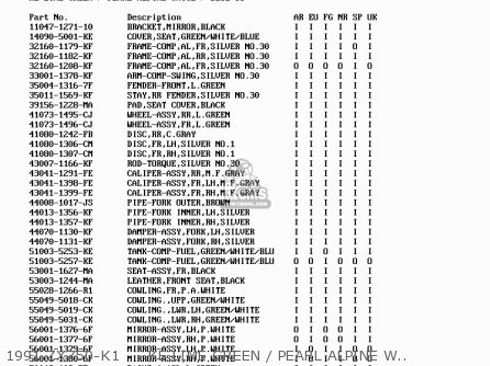 1991 ZX750-K1     KE LIME GREEN / PEARL ALPINE WHITE / BLUE - ZX750K1 ZXR750R 1991 EUROPE UK FR AR FG IT NR SP