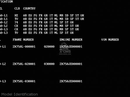 Model Identification - ZX750L2 ZXR750 1994 EUROPE UK FR NL AR FG GR IT NR SP ST