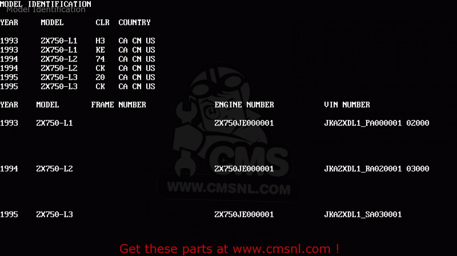 Model Identification ZX750L3 NINJA ZX7 1995 USA CALIFORNIA CANADA