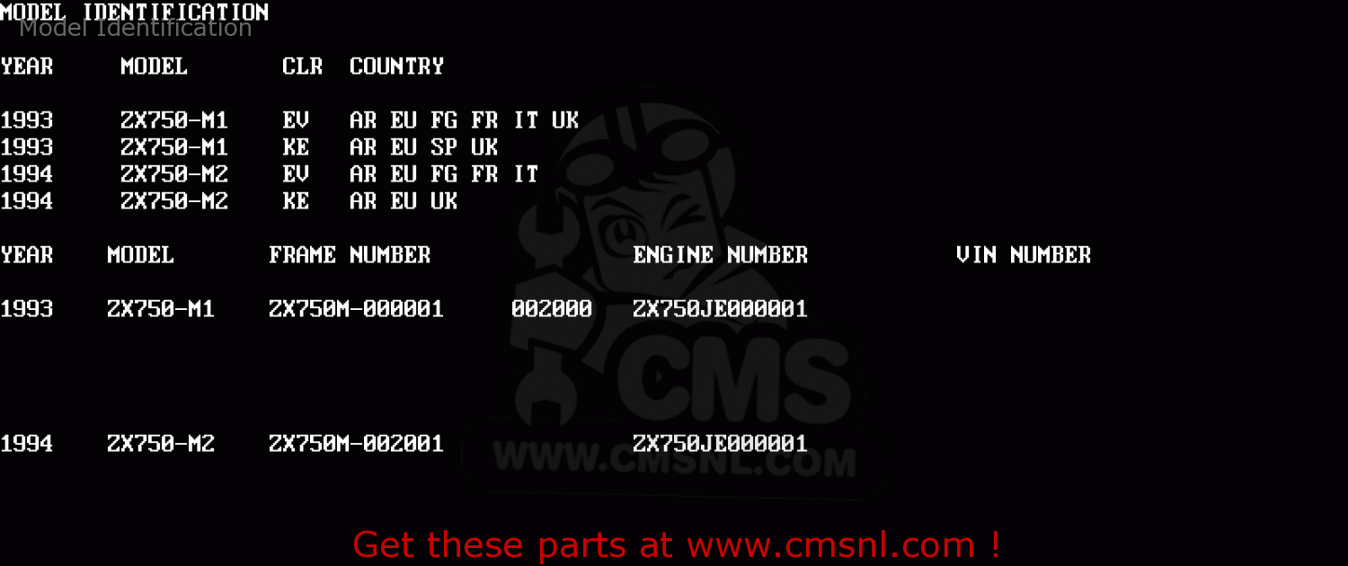 Model Identification ZX750M2 ZXR750R 1994 EUROPE UK FR AR FG IT