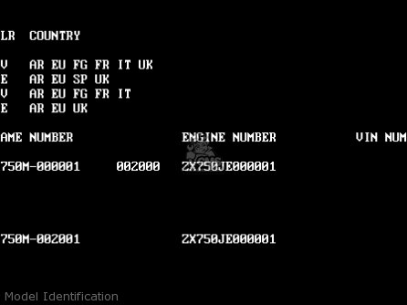 Model Identification - ZX750M2 ZXR750R 1994 EUROPE UK FR AR FG IT