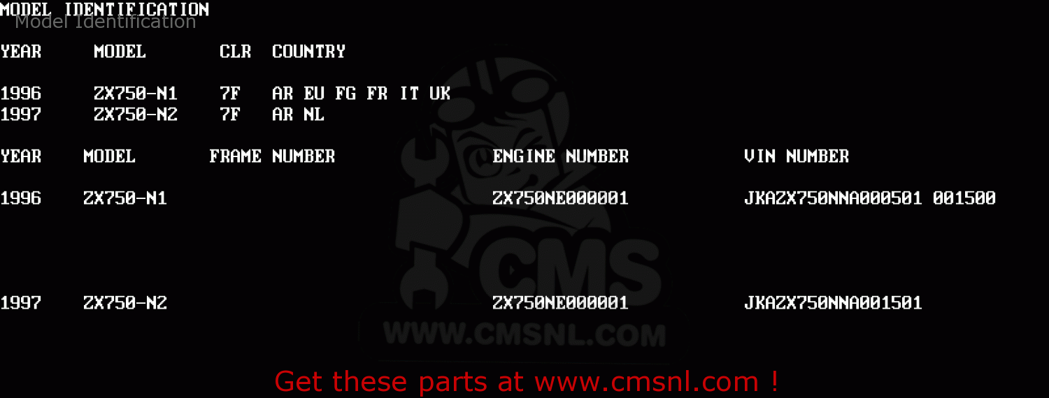 Model Identification ZX750N1 NINJA ZX7RR 1996 EUROPE UK FR AR FG IT
