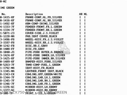 1997 ZX750-N2     7F LIME GREEN - ZX750N1 NINJA ZX7RR 1996 EUROPE UK FR AR FG IT