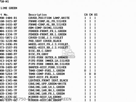 1996 ZX750-N1     7F LIME GREEN - ZX750N2 NINJA ZX7RR 1997 CANADA