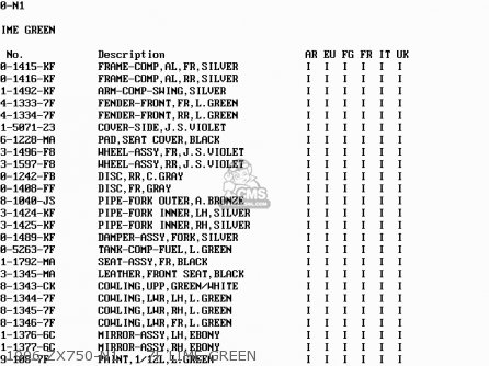 1996 ZX750-N1     7F LIME GREEN - ZX750N2 NINJA ZX7RR 1997 NETHERLANDS AR
