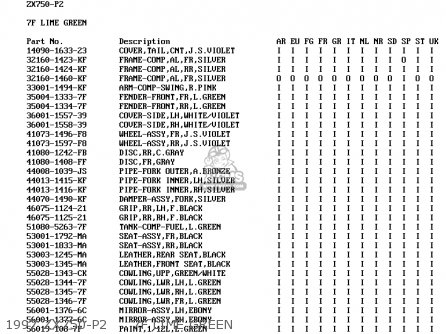 1997 ZX750-P2     7F LIME GREEN - ZX750P1 NINJA ZX7R 1996 EUROPE UK FR NL AR FG GR IT NR SD SP ST