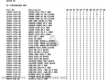 1998 ZX750-P3     B1 FIRECRACKER RED - ZX750P1 NINJA ZX7R 1996 EUROPE UK FR NL AR FG GR IT NR SD SP ST