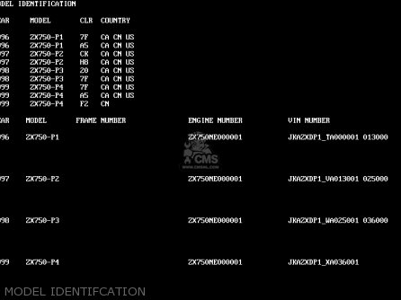 MODEL IDENTIFCATION - ZX750P1 NINJA ZX7R 1996 USA CALIFORNIA CANADA