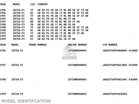 MODEL IDENTIFCATION - ZX750P2 NINJA ZX7R 1997 EUROPE UK FR NL AR FG GR IT NR SD SP ST