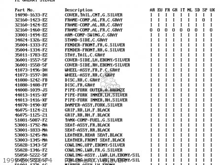 1996 ZX750-P1     7F LIME GREEN - ZX750P2 NINJA ZX7R 1997 EUROPE UK FR NL AR FG GR IT NR SD SP ST