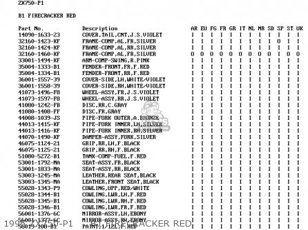 1996 ZX750-P1     B1 FIRECRACKER RED - ZX750P2 NINJA ZX7R 1997 EUROPE UK FR NL AR FG GR IT NR SD SP ST