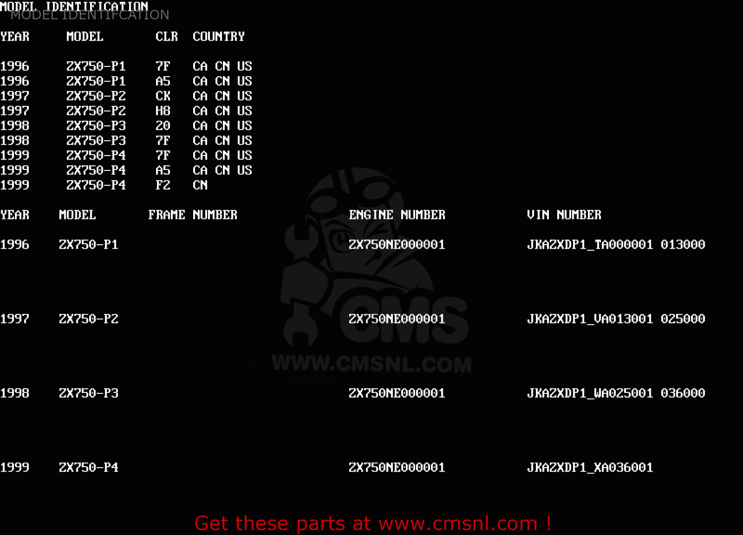 MODEL IDENTIFCATION ZX750P2 NINJA ZX7R 1997 USA CALIFORNIA CANADA